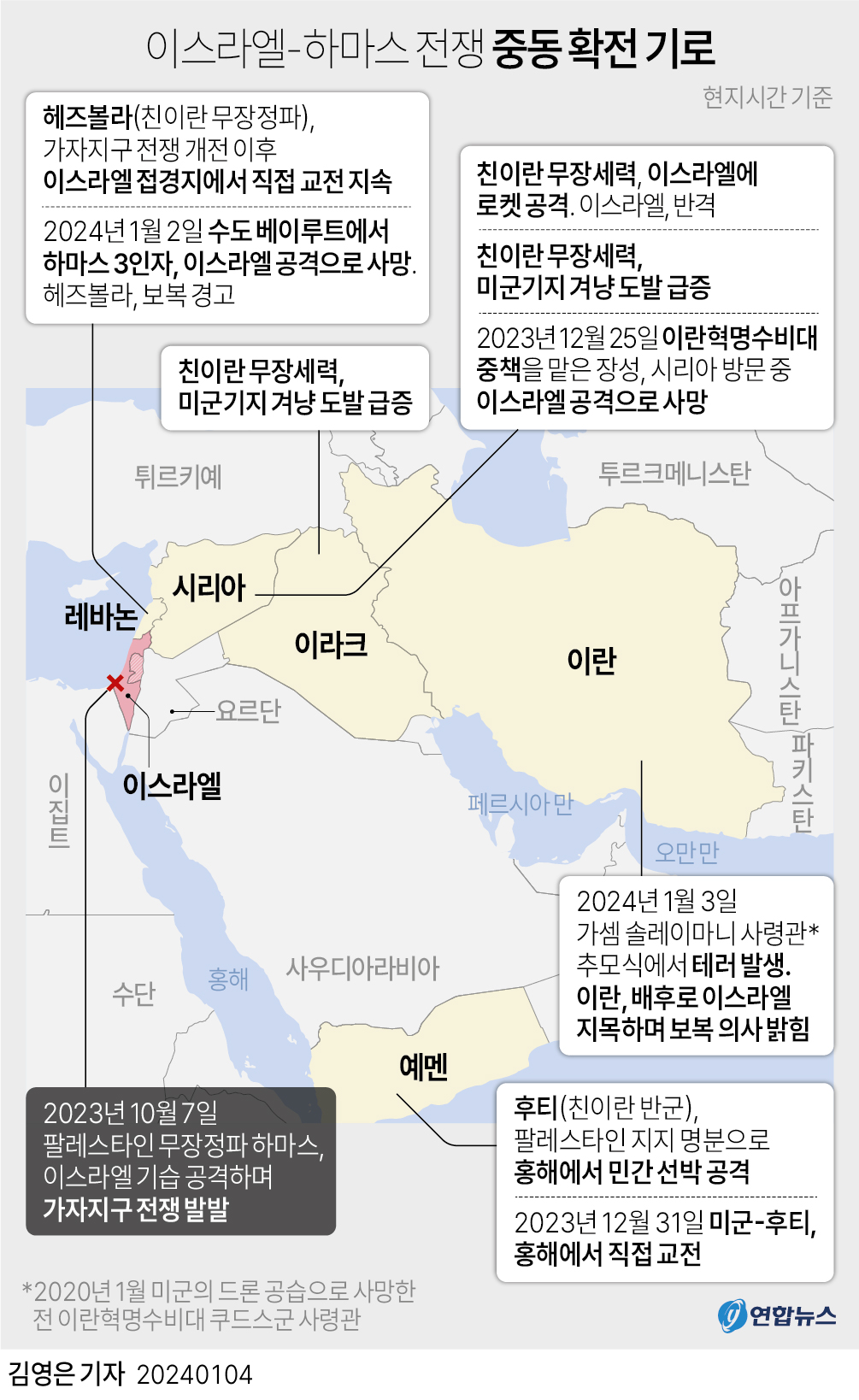 [그래픽] 이스라엘-하마스 전쟁 중동 확전 기로