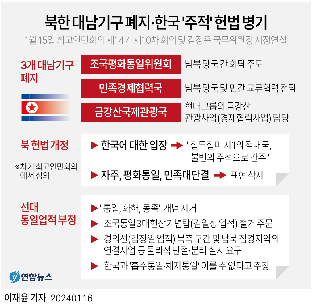 [그래픽] 북한 대남기구 폐지·한국 '주적' 헌법 병기