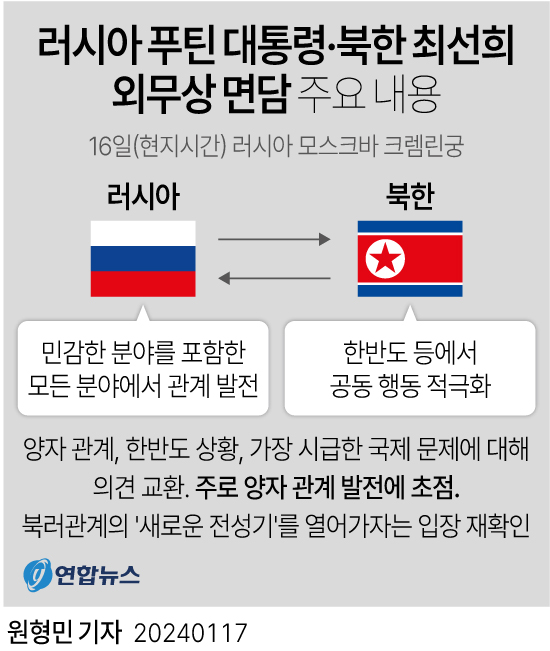 [그래픽] 러시아 푸틴 대통령·북한 최선희 외무상 면담 주요 내용