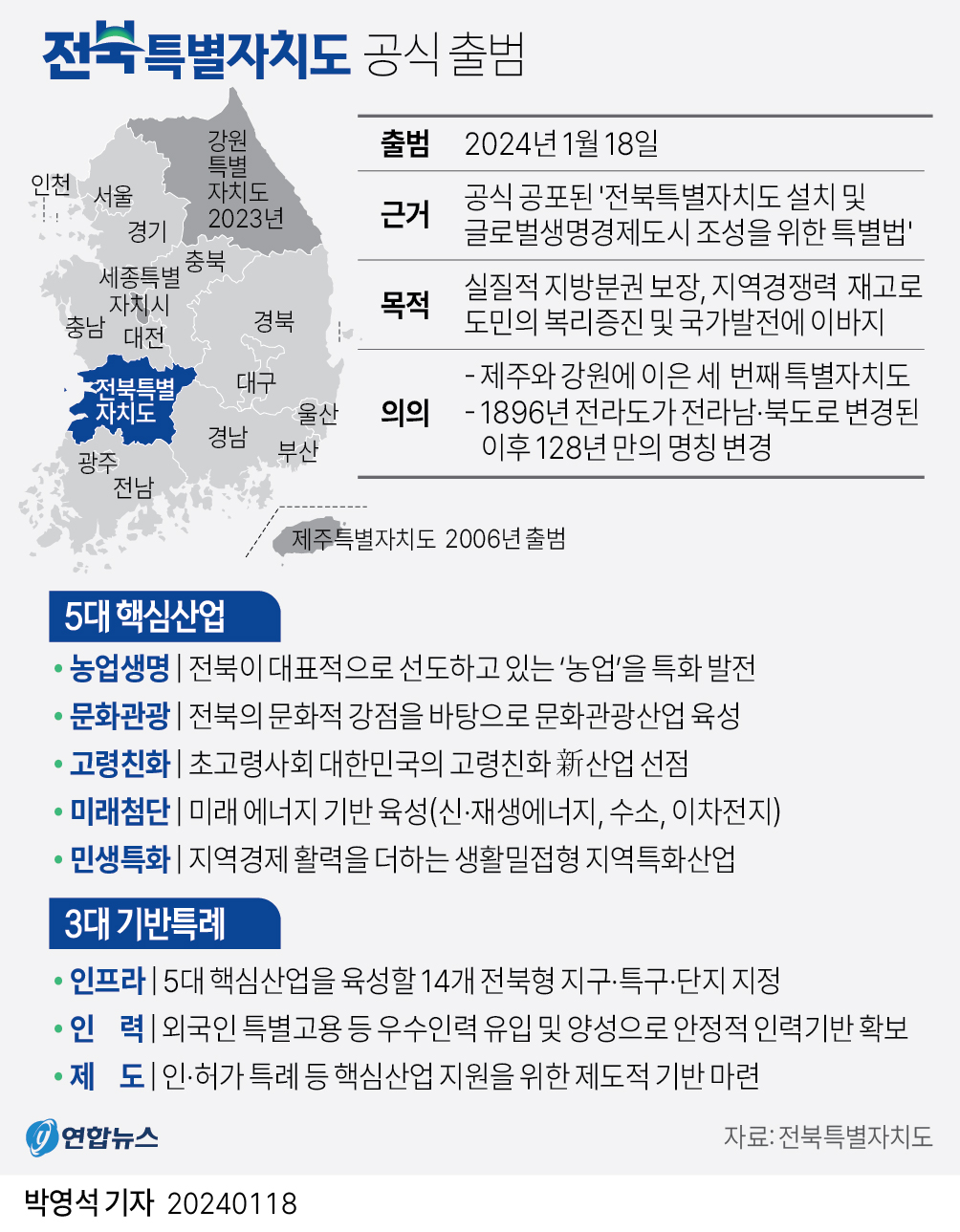 [그래픽] 전북특별자치도 공식 출범