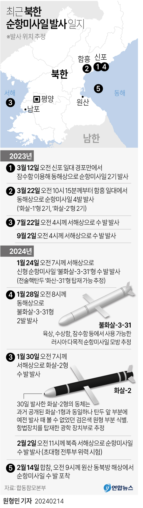 [그래픽] 최근 북한 순항미사일 발사 일지