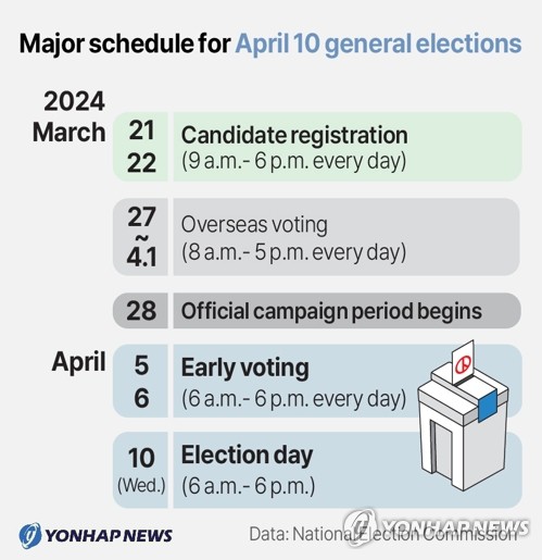 Major schedule for April 10 general elections