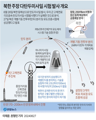 [그래픽] 북한 주장 다탄두미사일 시험 발사 개요