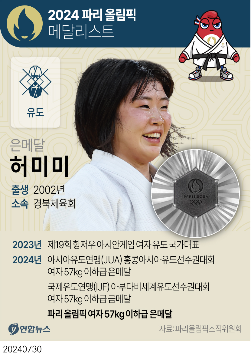 [그래픽] 2024 파리 올림픽 메달리스트 - 유도 허미미