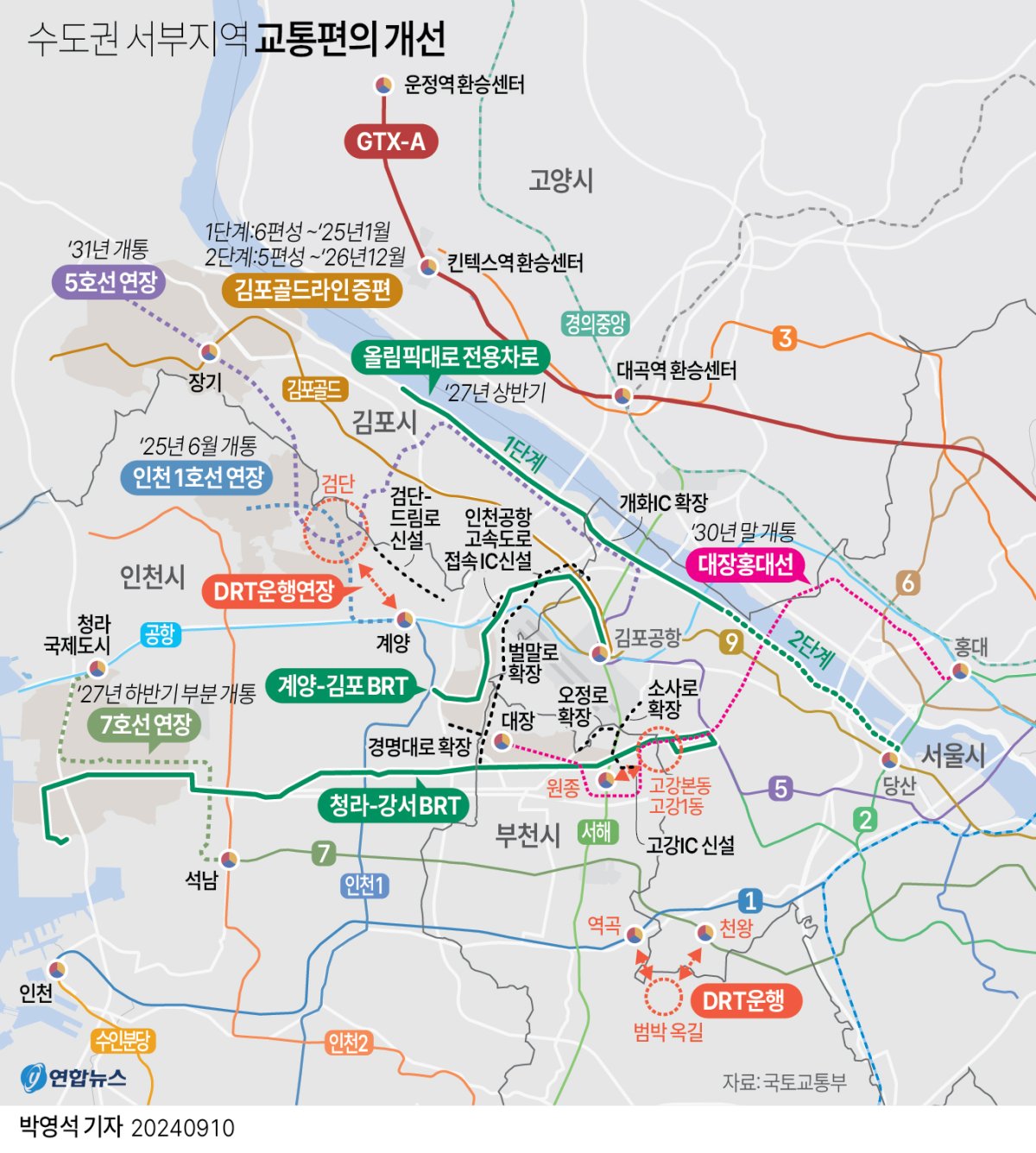 [그래픽] 수도권 서부지역 교통편의 개선