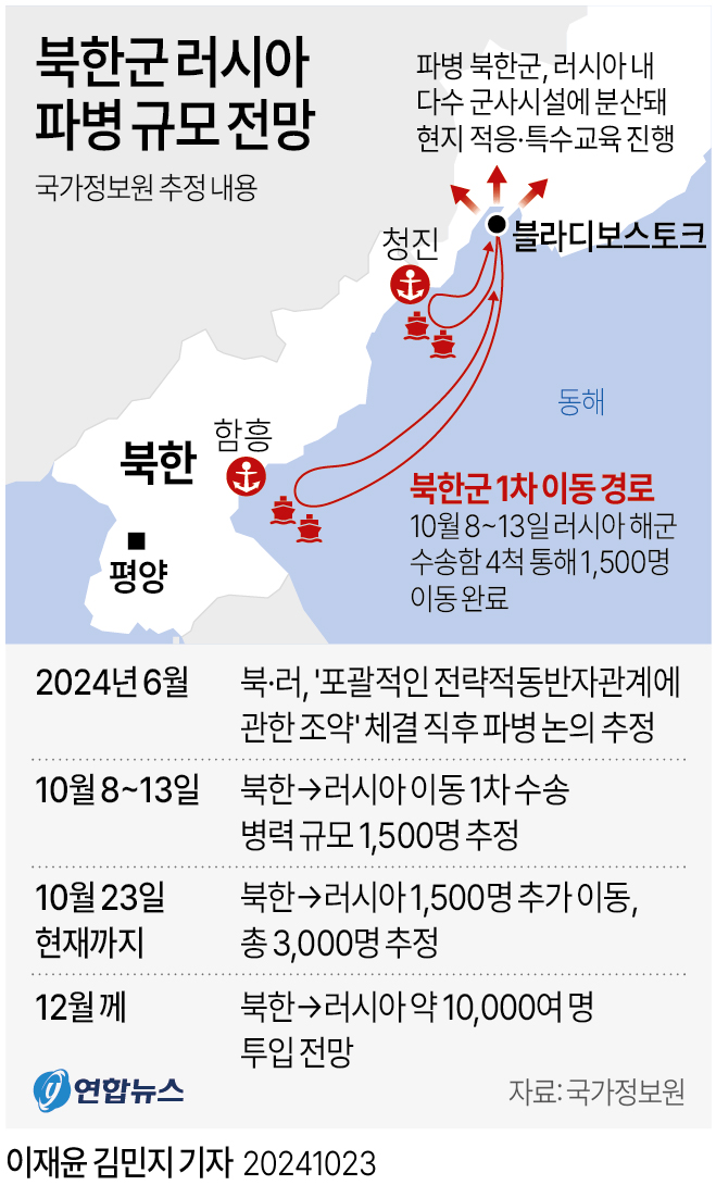 [그래픽] 북한군 러시아 파병 규모 전망