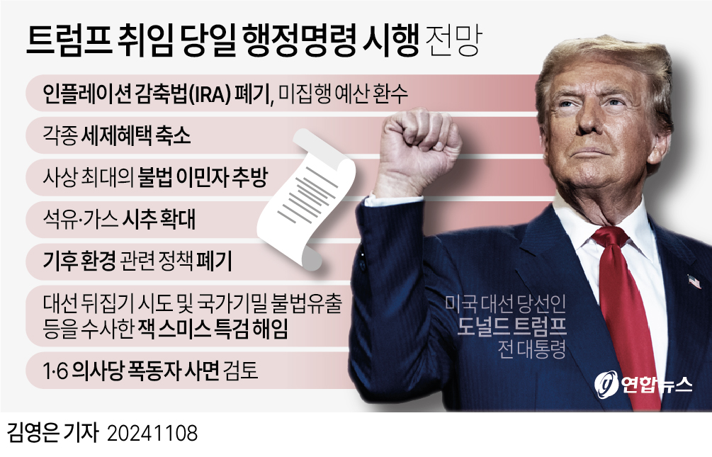 [그래픽] 트럼프 취임 당일 행정명령 시행 전망