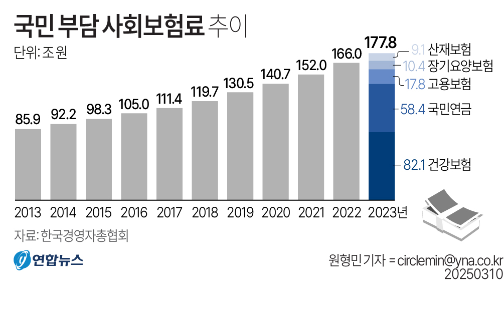 "같은 회사, 다른 보험?"…내 사회보험은 왜 제각각일…