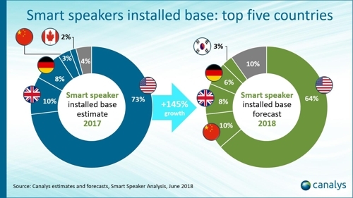 Speaker market best sale