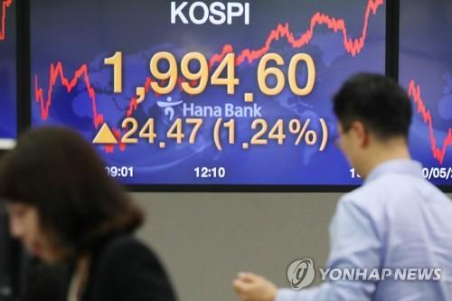 An electronic signboard at a KEB Hana Bank trading room in Seoul shows the benchmark Korea Composite Stock Price Index (KOSPI) gained 24.47 points, or 1.24 percent, to close at 1,994.60 on May 25, 2020. (Yonhap)