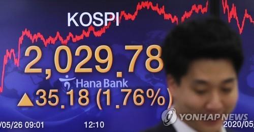An electronic signboard at a KEB Hana Bank trading room in Seoul shows the benchmark Korea Composite Stock Price Index (KOSPI) gained 35.18 points, or 1.76 percent, to close at 2,029.78 on May 26, 2020. (Yonhap)