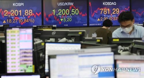 Electronic signboards at a Hana Bank dealing room in Seoul show the benchmark Korea Composite Stock Price Index (KOSPI) closing at 2,201.88 on July 15, 2020, up 18.27 points, or 0.84 percent, from the previous session's close. (Yonhap)