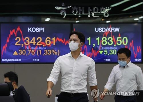 Electronic signboards at a Hana Bank dealing room in Seoul show the benchmark Korea Composite Stock Price Index (KOSPI) closed at 2,342.61 on Aug. 6, 2020, up 30.75 points, or 1.33 percent, from the previous session's close. (Yonhap)
