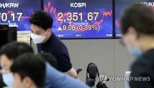 Electronic signboards at a Hana Bank dealing room in Seoul show the benchmark Korea Composite Stock Price Index (KOSPI) closed at 2,351.67 on Aug. 7, 2020, up 9.06 points or 0.39 percent from the previous session's close. (Yonhap)
