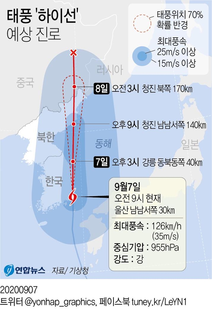 This image shows the expected path of Typhoon Haishen as of 9 a.m. on Sept. 7, 2020. (PHOTO NOT FOR SALE) (Yonhap)