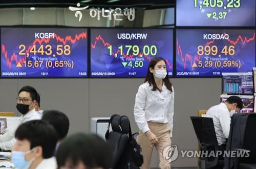 Electronic signboards at the trading room of Hana Bank in Seoul show the benchmark Korea Composite Stock Price Index (KOSPI) closed at 2,443.58 on Sept. 15, 2020, up 15.67 points or 0.65 percent from the previous session's close. (Yonhap)