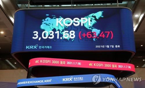 Screens at the Korea Exchange (KRX) Seoul office show the benchmark Korea Composite Stock Price Index (KOSPI) closed at 3,031.68 points on Jan. 7, 2021, up 63.47 points, or 2.14 percent, from the previous session's close. (Yonhap)