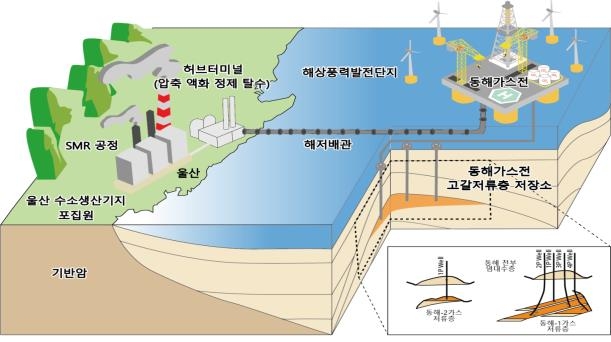 This image provided by the Ministry of Trade, Industry and Energy on Nov. 18, 2021, shows a project to deploy carbon capture storage (CCS) facilities in the Donghae-1 gas field in the East Sea. (PHOTO NOT FOR SALE) (Yonhap)
