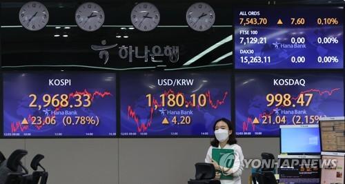 Electronic signboards at a Hana Bank dealing room in Seoul show the benchmark Korea Composite Stock Price Index (KOSPI) closed at 2,968.33 on Dec. 3, 2021, up 23.06 points or 0.78 percent from the previous session's close. (Yonhap) 