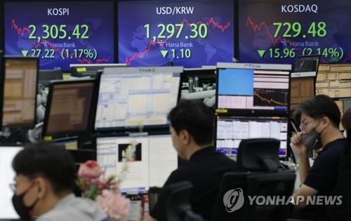 Electronic signboards at a Hana Bank dealing room in Seoul show the benchmark Korea Composite Stock Price Index (KOSPI) closed at 2,305.42 points on July 1, 2022, down 27.22 points, or 1.17 percent, from the previous session's close. (Yonhap) 