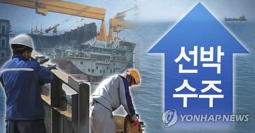 S. Korean shipbuilders bag over half of new global orders in July
