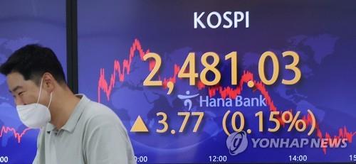 Electronic signboards at a Hana Bank dealing room in Seoul show the benchmark Korea Composite Stock Price Index (KOSPI) closed at 2,477.26 on Aug. 25, 2022, up 29.81 points, or 1.22 percent, from the previous session's close. (Yonhap) 