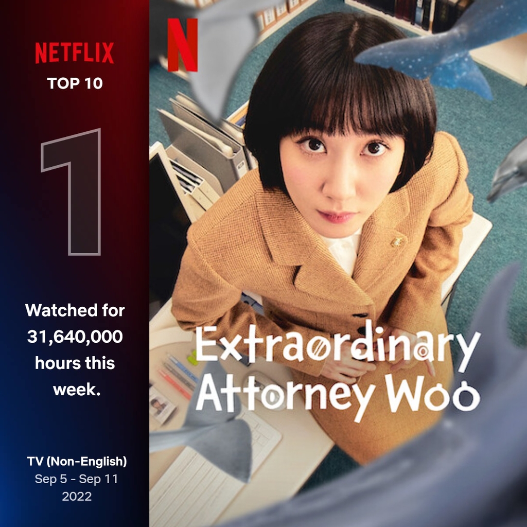 This image provided by Netflix highlights that "Extraordinary Attorney Woo" placed No. 1 on Netflix's weekly top 10 chart for non-English TV shows for the week of Sept. 5-11, 2022. (PHOTO NOT FOR SALE) (Yonhap)