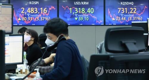 Electronic signboards at a Hana Bank dealing room in Seoul show the benchmark Korea Composite Stock Price Index (KOSPI) closed at 2,483.16 points on Nov 11, 2022, up 80.93 points or 3.37 percent from the previous session's close. (Yonhap) 