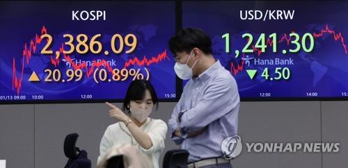 (LEAD) Seoul shares gain for 8th straight session on weak U.S. inflation data