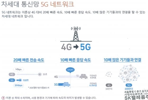 This photo released by the Fair Trade Commission on May 23, 2023, shows advertisements released by SK Telecom Co. providing misleading information on the speed of its fifth-generation (5G) network service. (PHOTO NOT FOR SALE) (Yonhap)