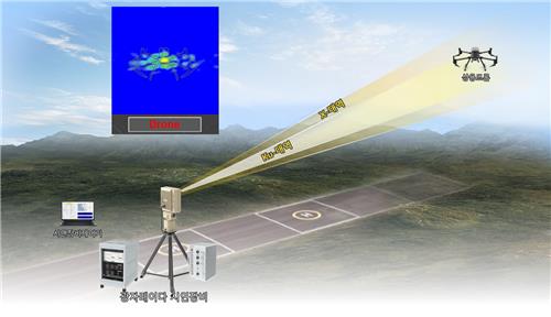 S. Korea tests new radar technology capable of detecting drones kilometers  away | Yonhap News Agency