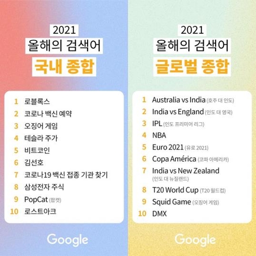 Le classement des mots les plus recherchés sur Google en 2021 (Photo fournie par Google. Revente et archivage interits) 