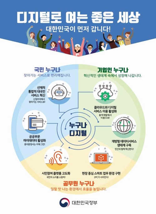 スマホに保存する身分証を導入へ　デジタル政府革新計画＝韓国　