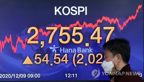 韓国 株価