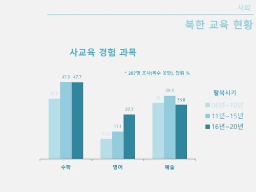 朝鮮 人気 ラグい