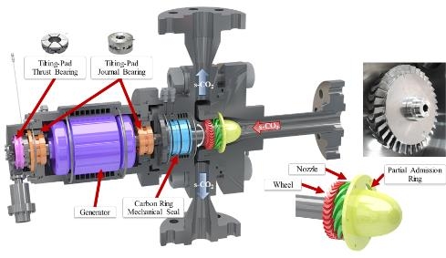 축류형 초임계 이산화탄소 터빈 발전기 개요도