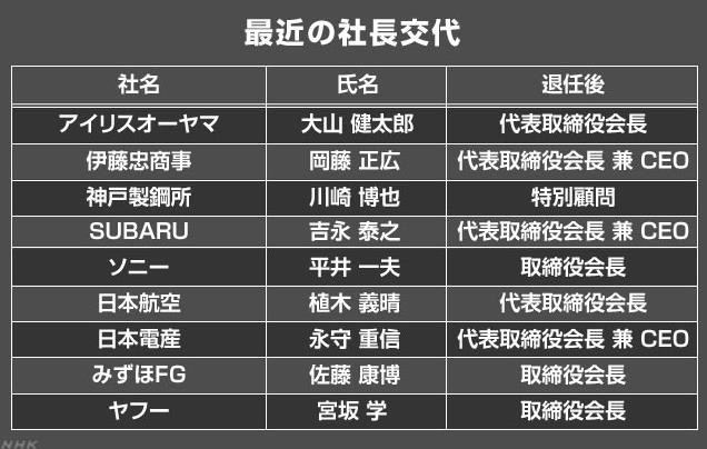 최근 퇴임한 일본 기업의 사장과 퇴임후 직함[NHK 캡처]