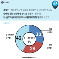 [카드뉴스] '2022대입개편안' 중3 학생은 어떻게 생각할까 - 9