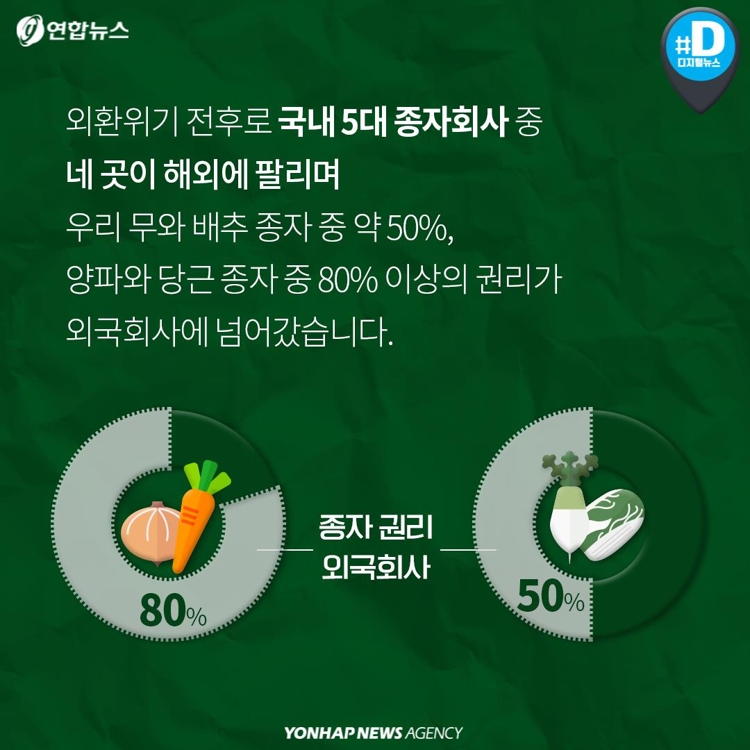 [카드뉴스] "무·배추 종자권 절반은 외국기업 소유"…종자주권 지켜야 - 4
