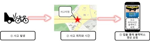 스마트제보앱·얼굴합성방지필터…과학으로 국민안전 증진