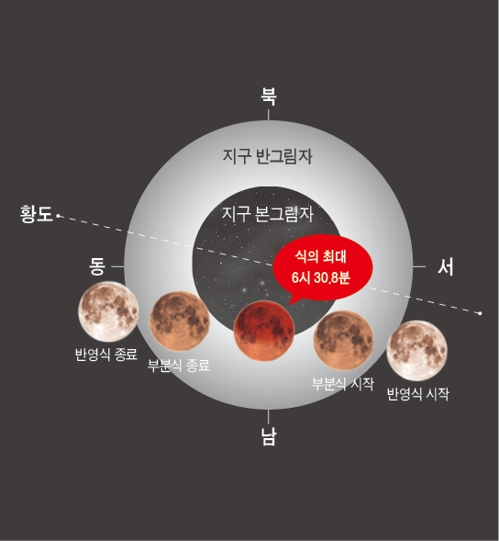 내년 7월 17일 관측할 수 있는 부분월식 [한국천문연구원 제공=연합뉴스]