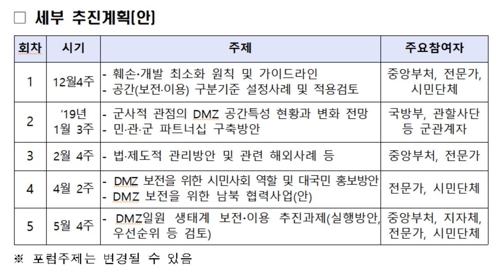 포럼 세부 추진계획