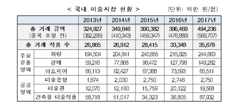 2018 미술시장실태조사