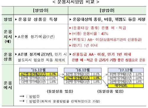 만기시 퇴직연금 받는 방법, 일시금/연금세 비교 5