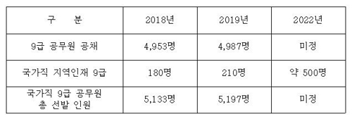 [교육부 제공]