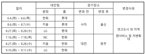 KBO리그, 2019년 울산·청주 경기 일정 확정