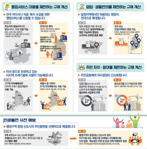민생불편 규제 혁신방안