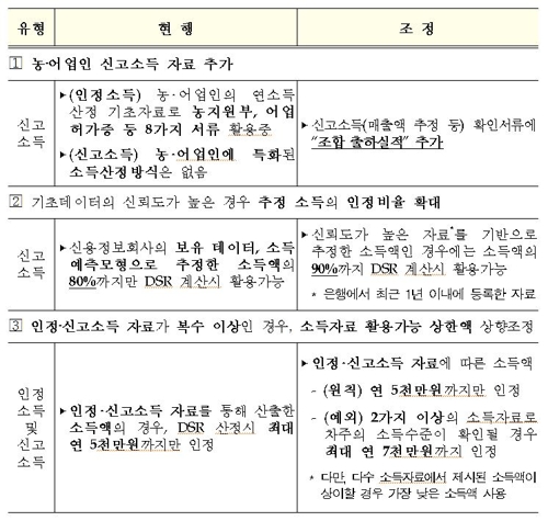 (금융위 제공)