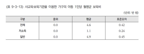 [한국보건사회연구원 제공]