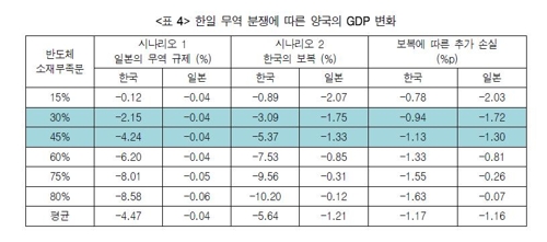 [한경연 제공]